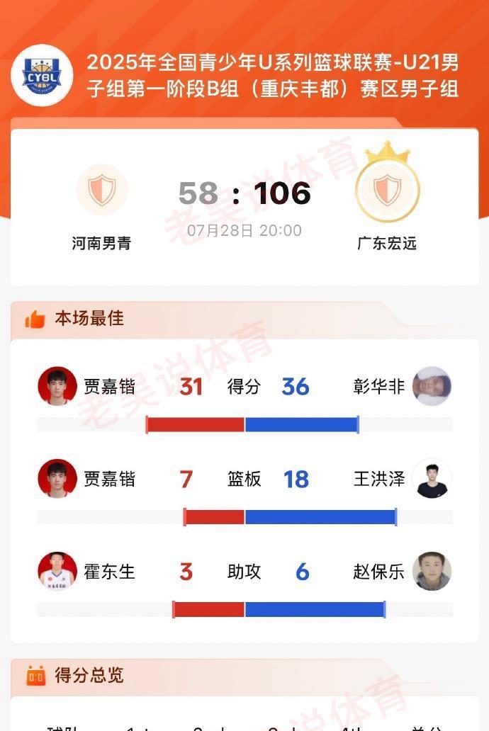国U系列赛
