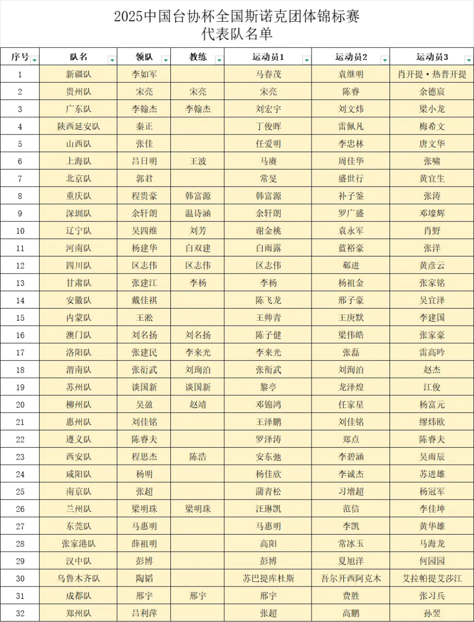 败淘汰赛, GBrA 败淘汰赛, GBrA