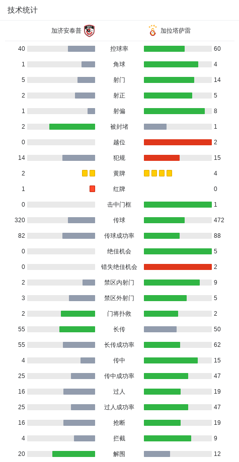 大胜加济安