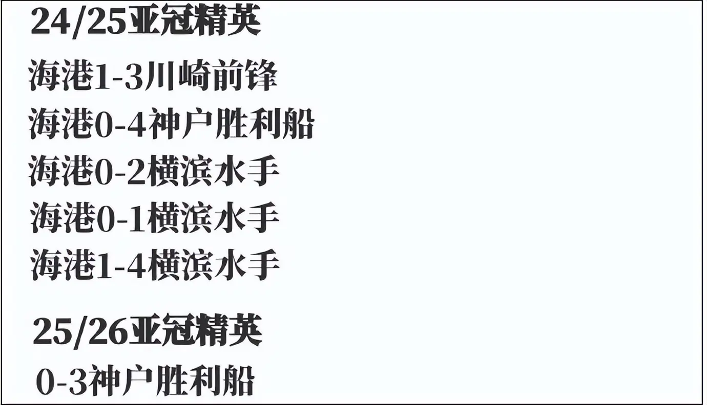 中超卫冕冠