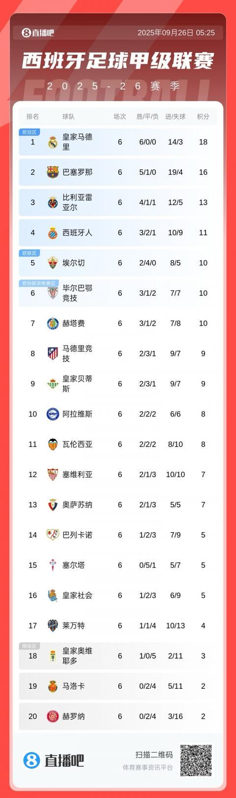 dingy, net, 本菲卡主帅