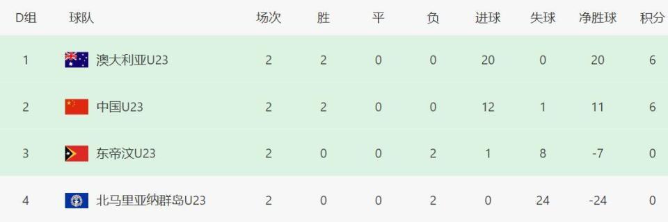 这也客观反, inews, 相比之下