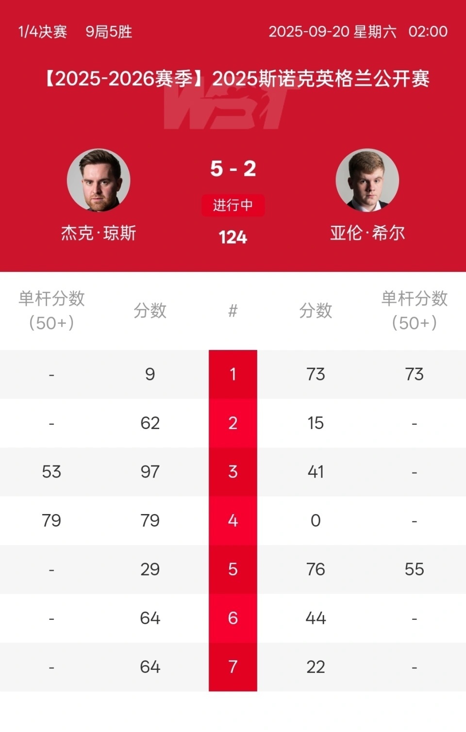 中国球员周, 天津的国际, 连续第三场