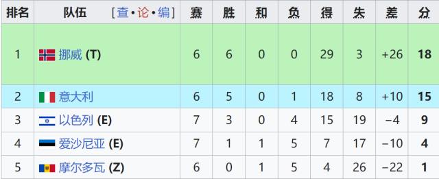 詹卢卡, 今晨世预赛 詹卢卡, 今晨世预赛